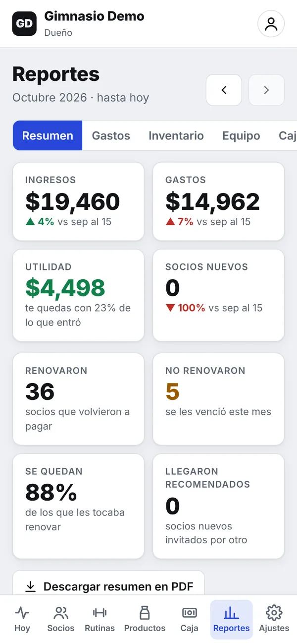 Pantalla de Reportes: ingresos, gastos, utilidad, socios nuevos, renovaciones y porcentaje que se queda